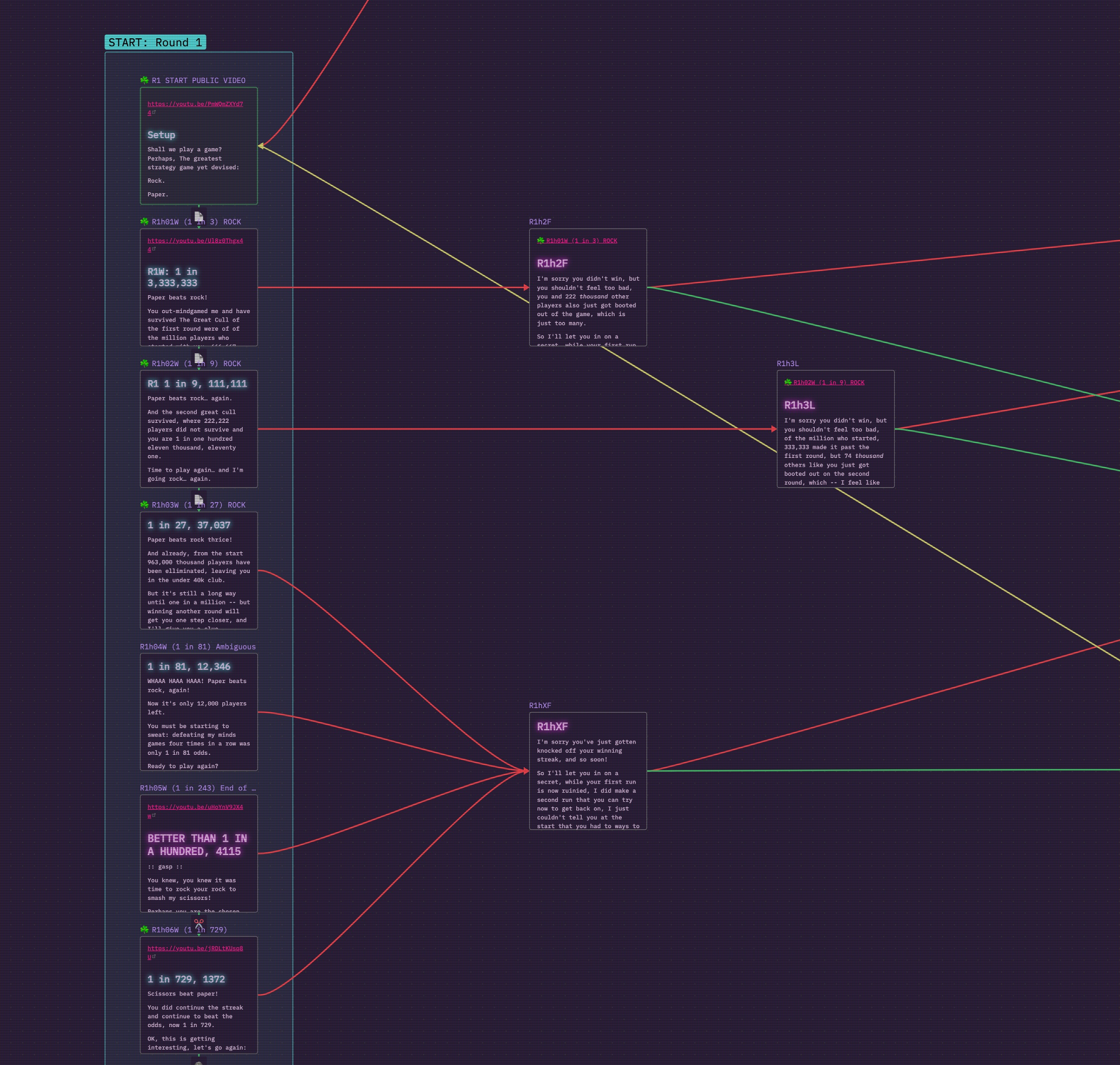 Pirates Era X Trello Link & Discord Server (December 2023) - Try